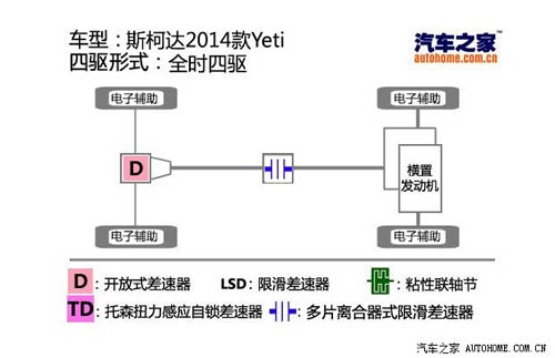 斯柯達(dá)斯柯達(dá)(進(jìn)口)Yeti(進(jìn)口)2014款 基本型