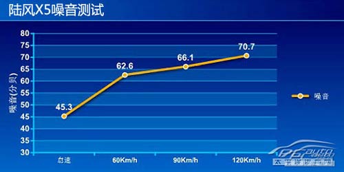 測試陸風X5 2.0T手動擋