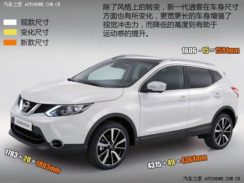 日產日產(進口)逍客(海外)2014款 基本型