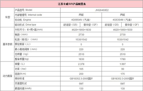 搭載三菱動力 卡威SUV官圖參數(shù)配置曝光