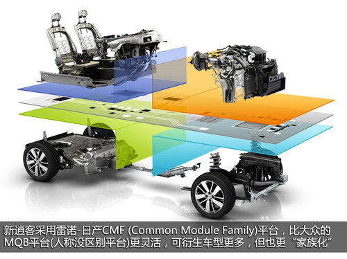 向科技感進發 日產新一代逍客官圖解析