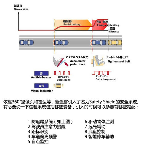 向科技感進發 日產新一代逍客官圖解析
