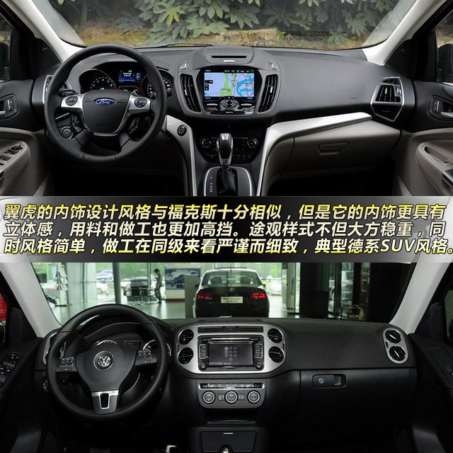 翼虎對比途觀 25萬級SUV技術流大對決