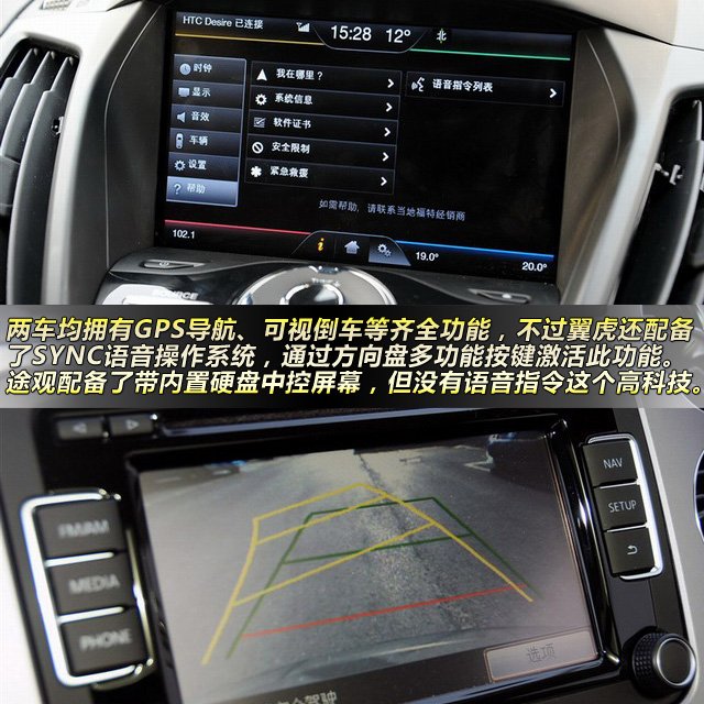 翼虎對比途觀 25萬級SUV技術流大對決