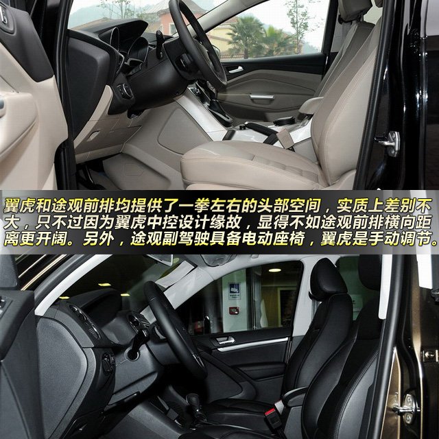 翼虎對比途觀 25萬級SUV技術流大對決