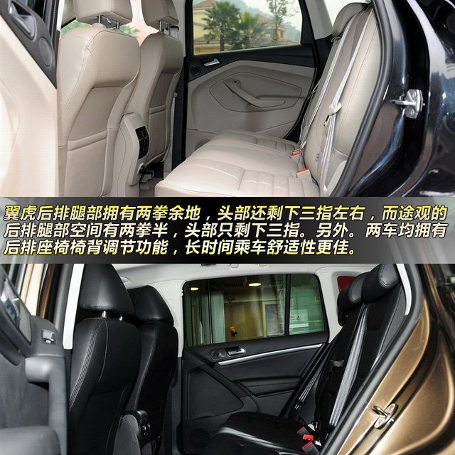 翼虎對比途觀 25萬級SUV技術流大對決