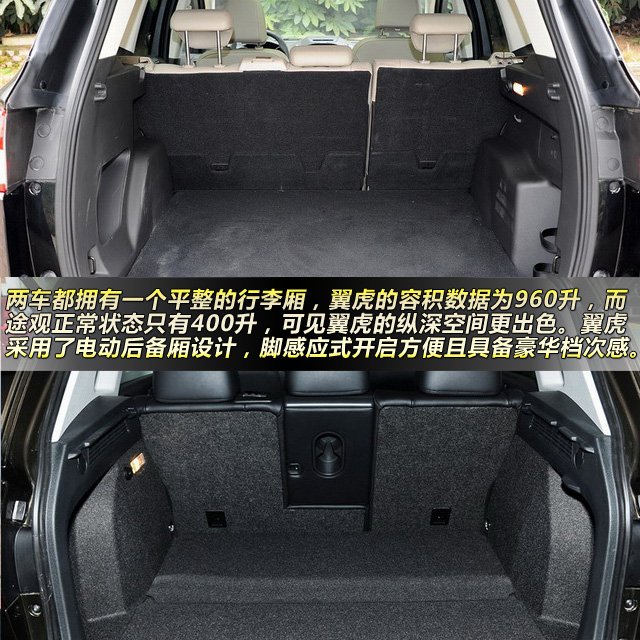 翼虎對比途觀 25萬級SUV技術流大對決