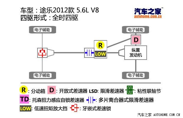 日產(chǎn)日產(chǎn)(進(jìn)口)途樂2012款 5.6 V8旗艦版