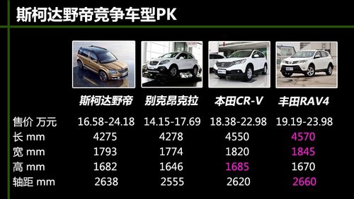 為中國人做出的改變 體驗斯柯達SUV野帝