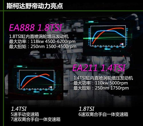 為中國人做出的改變 體驗斯柯達SUV野帝