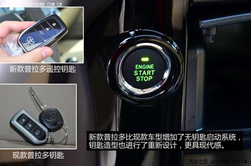 豐田豐田(進口)普拉多(進口)2014款 2.7L 基本型