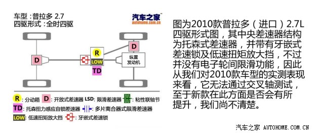 豐田豐田(進口)普拉多(進口)2014款 2.7L 基本型