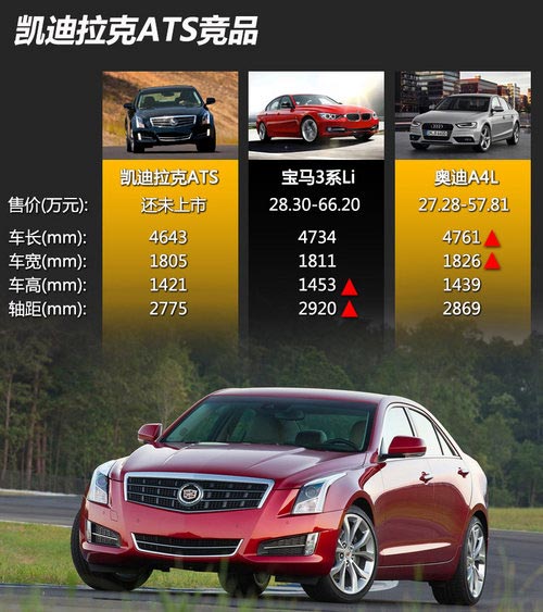 推四款車型 凱迪拉克ATS將廣州車展上市