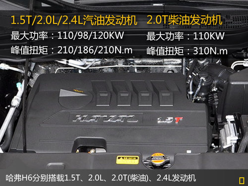 3款自主SUV通過性能對比 比拼動力和底盤