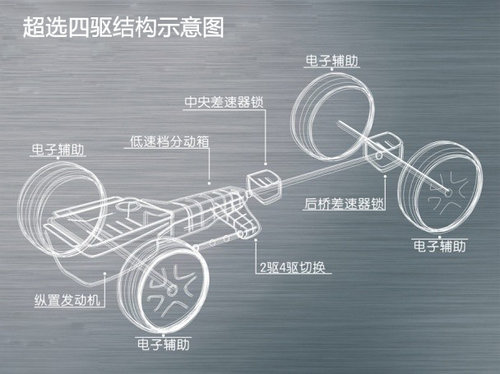 堅韌頑強 試駕體驗廣汽三菱帕杰羅勁暢