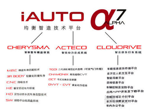 力爭國產SUV頭籌？十問解讀奇瑞瑞虎5