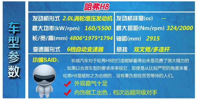 四款20萬出頭城市SUV推薦 全能家用之選