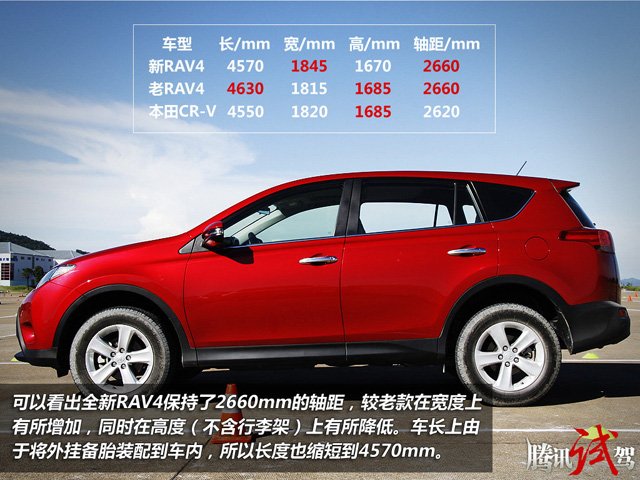 四款熱門城市SUV推薦 空間動力兼有的選擇