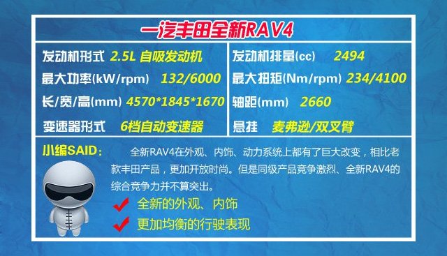 四款熱門城市SUV推薦 空間動力兼有的選擇