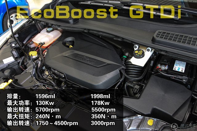 四款20萬出頭城市SUV推薦 全能家用之選