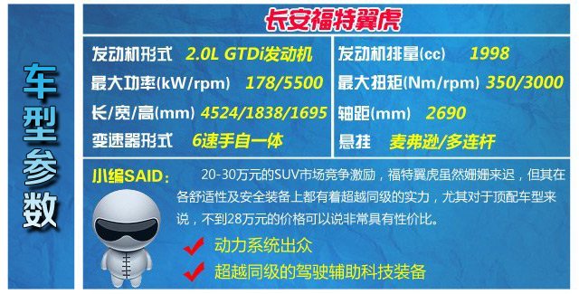 四款20萬出頭城市SUV推薦 全能家用之選