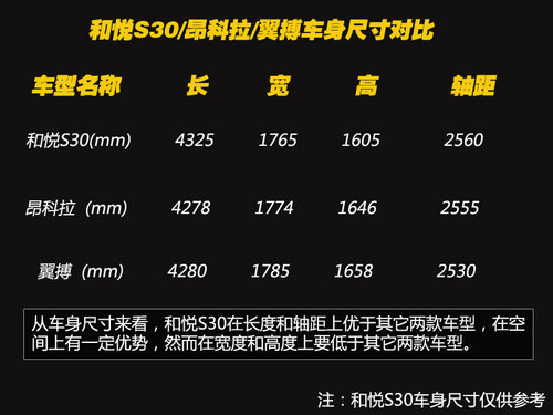 江淮SUV和悅S30明年年底上市 或7萬起售