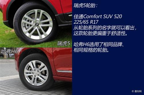 自主SUV市場的老大之爭 奇瑞瑞虎5對比哈弗H6
