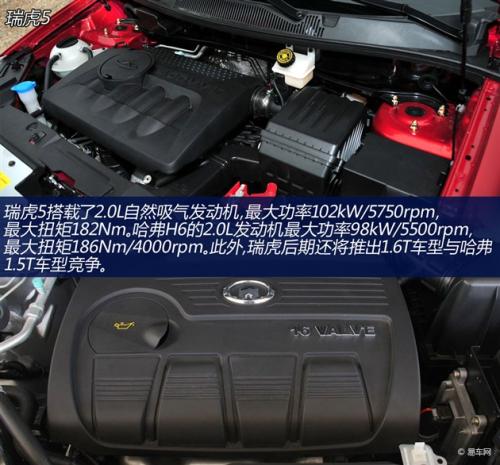 自主SUV市場的老大之爭 奇瑞瑞虎5對比哈弗H6