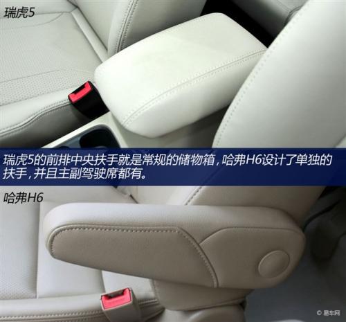 自主SUV市場的老大之爭 奇瑞瑞虎5對比哈弗H6