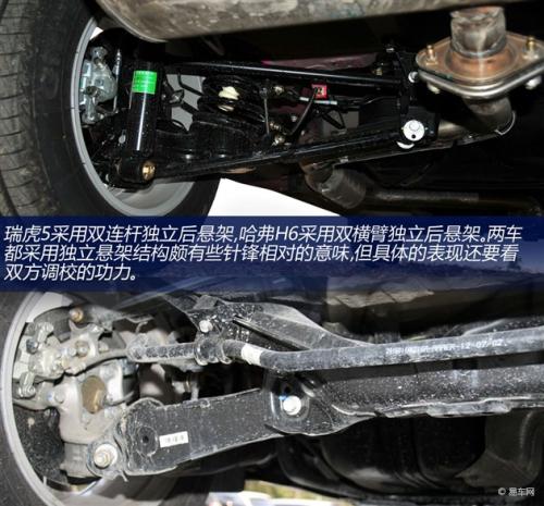 自主SUV市場的老大之爭 奇瑞瑞虎5對比哈弗H6