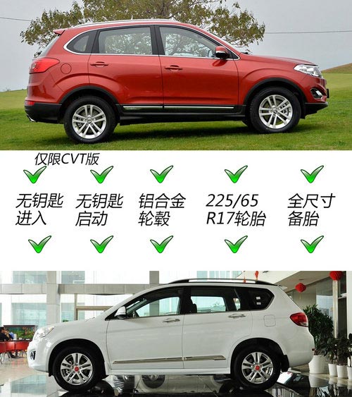 虎視眈眈 奇瑞瑞虎5/哈弗H6對比導購