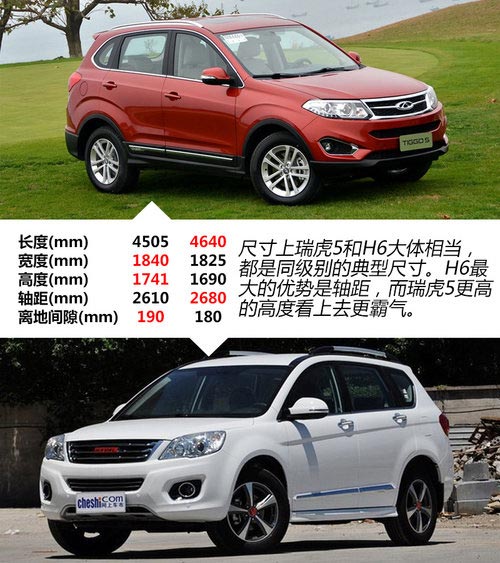 虎視眈眈 奇瑞瑞虎5/哈弗H6對比導購