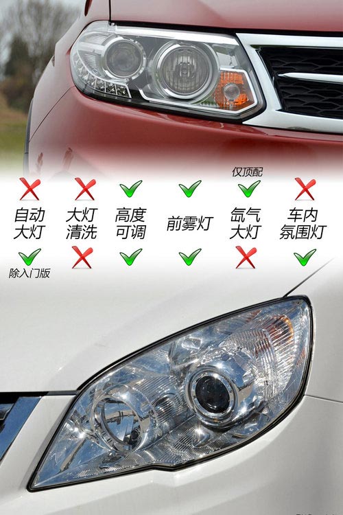 虎視眈眈 奇瑞瑞虎5/哈弗H6對比導購