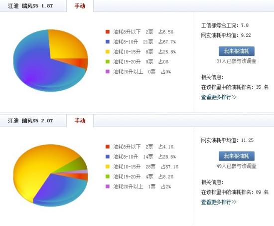 年末選購攻略!十款12萬左右SUV購買推薦