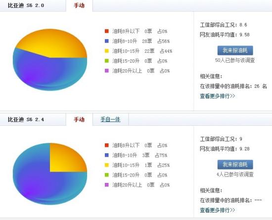 年末選購攻略!十款12萬左右SUV購買推薦