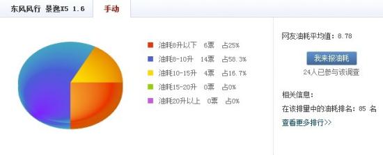 年末選購攻略!十款12萬左右SUV購買推薦