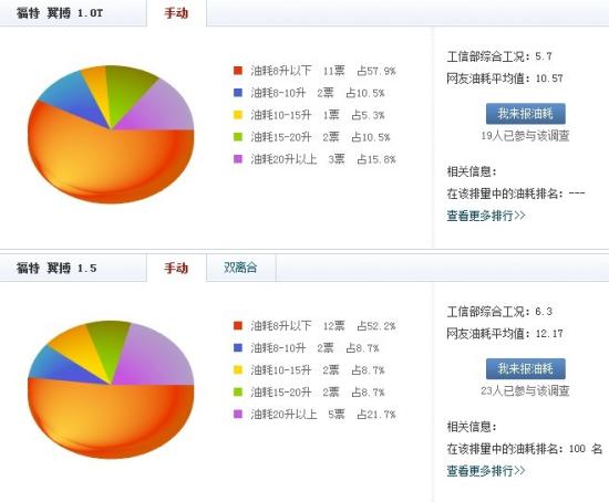 年末選購攻略!十款12萬左右SUV購買推薦