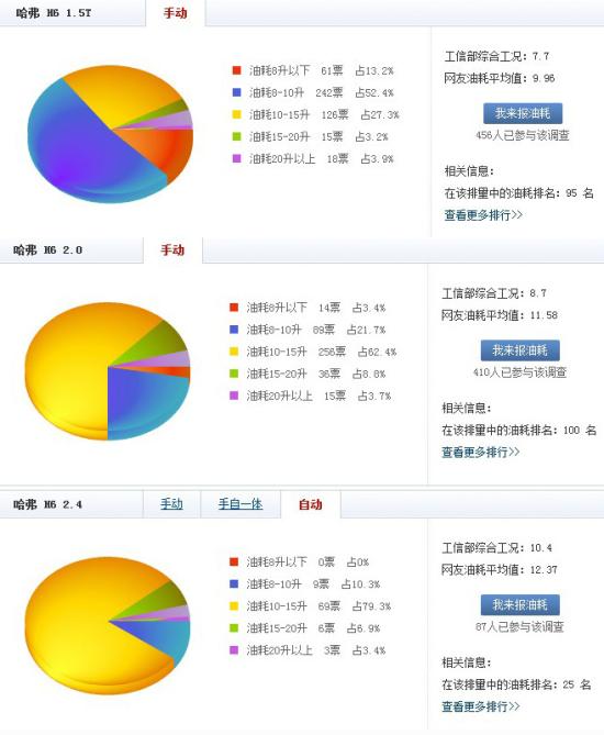 年末選購攻略!十款12萬左右SUV購買推薦
