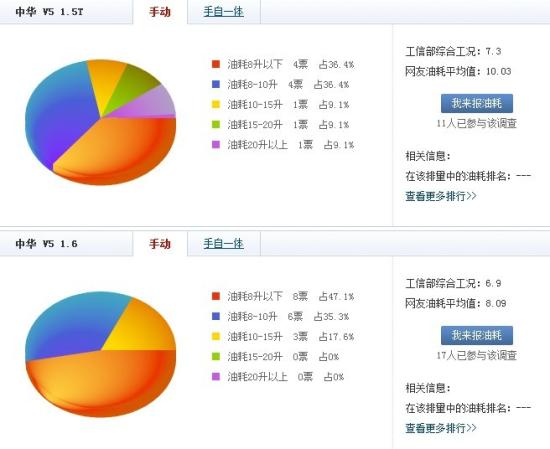 年末選購攻略!十款12萬左右SUV購買推薦