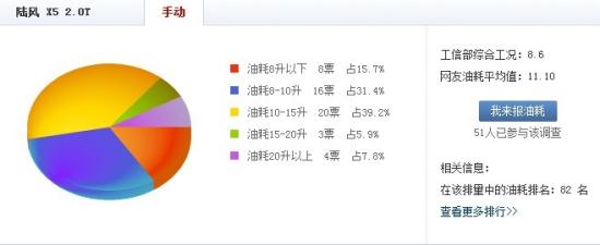年末選購攻略!十款12萬左右SUV購買推薦