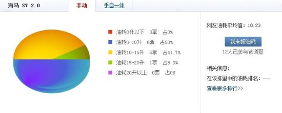 年末選購攻略!十款12萬左右SUV購買推薦