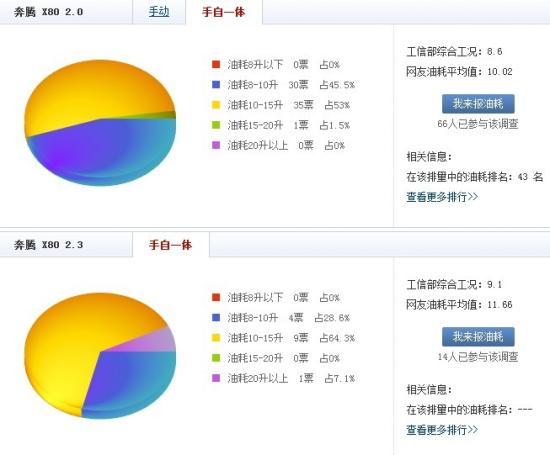 年末選購攻略!十款12萬左右SUV購買推薦