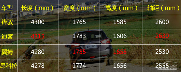 以時尚妝點個性 試駕長安鈴木鋒馭