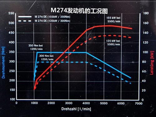 搭載奔馳動力 曝英菲尼迪Q50 2.0T參數(shù)