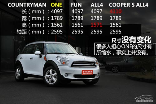 靜態體驗MINI COUNTRYMAN ONE