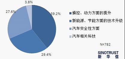 廣州車展調查：SUV受熱捧 節能與新能源受關注