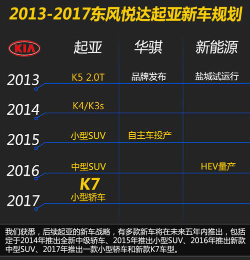與現代名圖同平臺 起亞K4將于明年上市