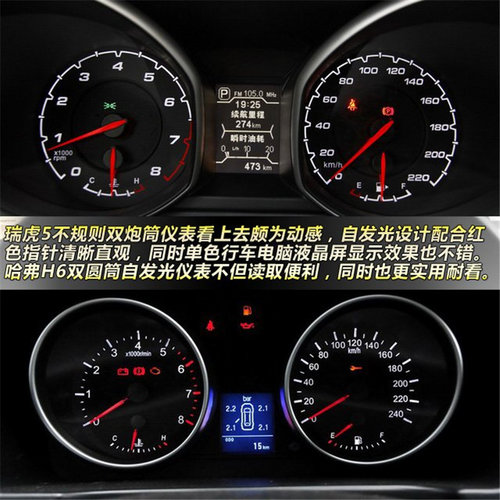 10萬元級(jí)別新老SUV對(duì)決 奇瑞瑞虎5對(duì)比哈弗H6