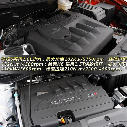 10萬元級(jí)別新老SUV對(duì)決 奇瑞瑞虎5對(duì)比哈弗H6