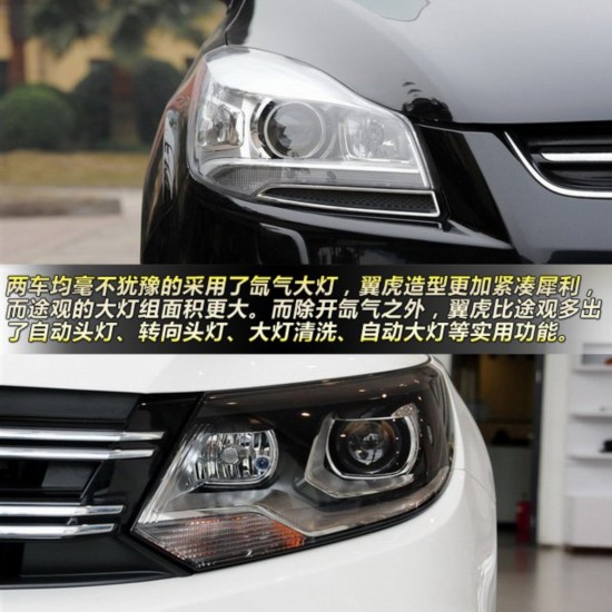 翼虎對(duì)比途觀 25萬級(jí)SUV技術(shù)流大對(duì)決